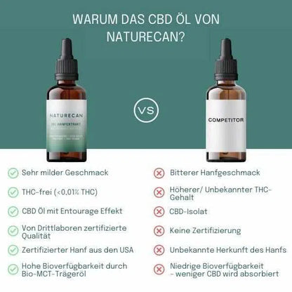 10% CBD Öl