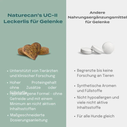 UC-II® Hundeleckerlis für Gelenke