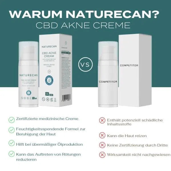 Warum Akne Creme von Naturecan?