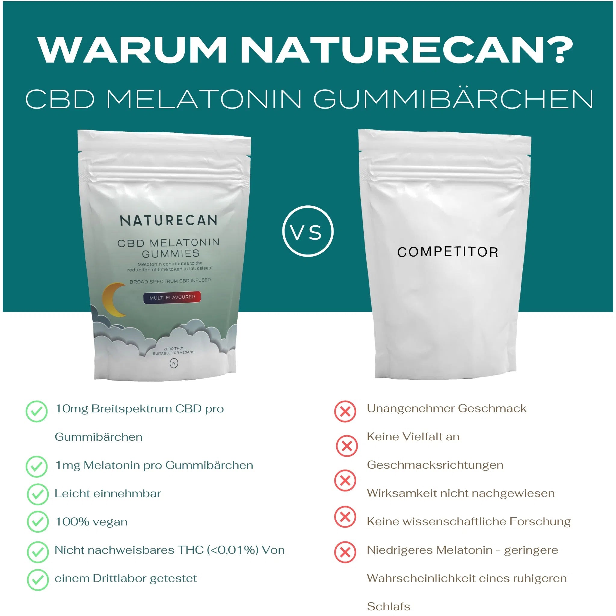 CBD Melatonin Gummibärchen