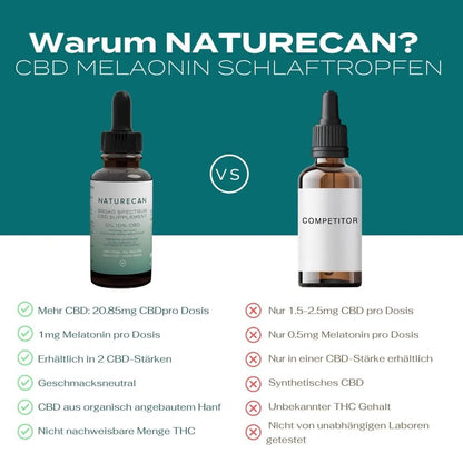 CBD Melatonin Schlaftropfen - 2 + 1 Gratis