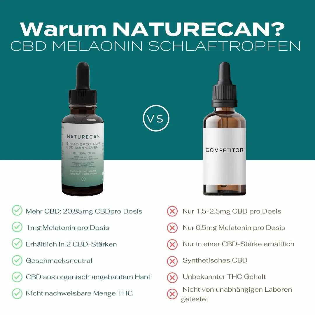 CBD Melatonin Schlaftropfen