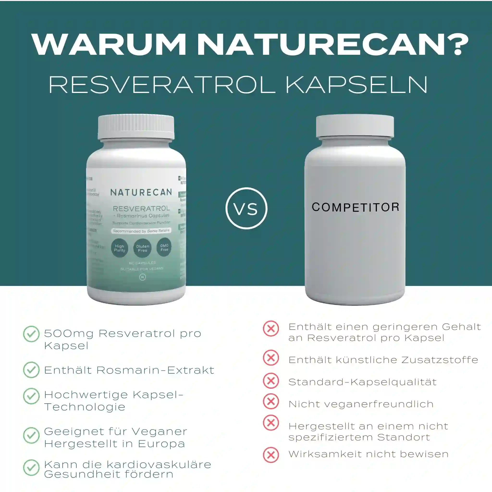 warum Resveratrol Kapseln von Naturecan wählen