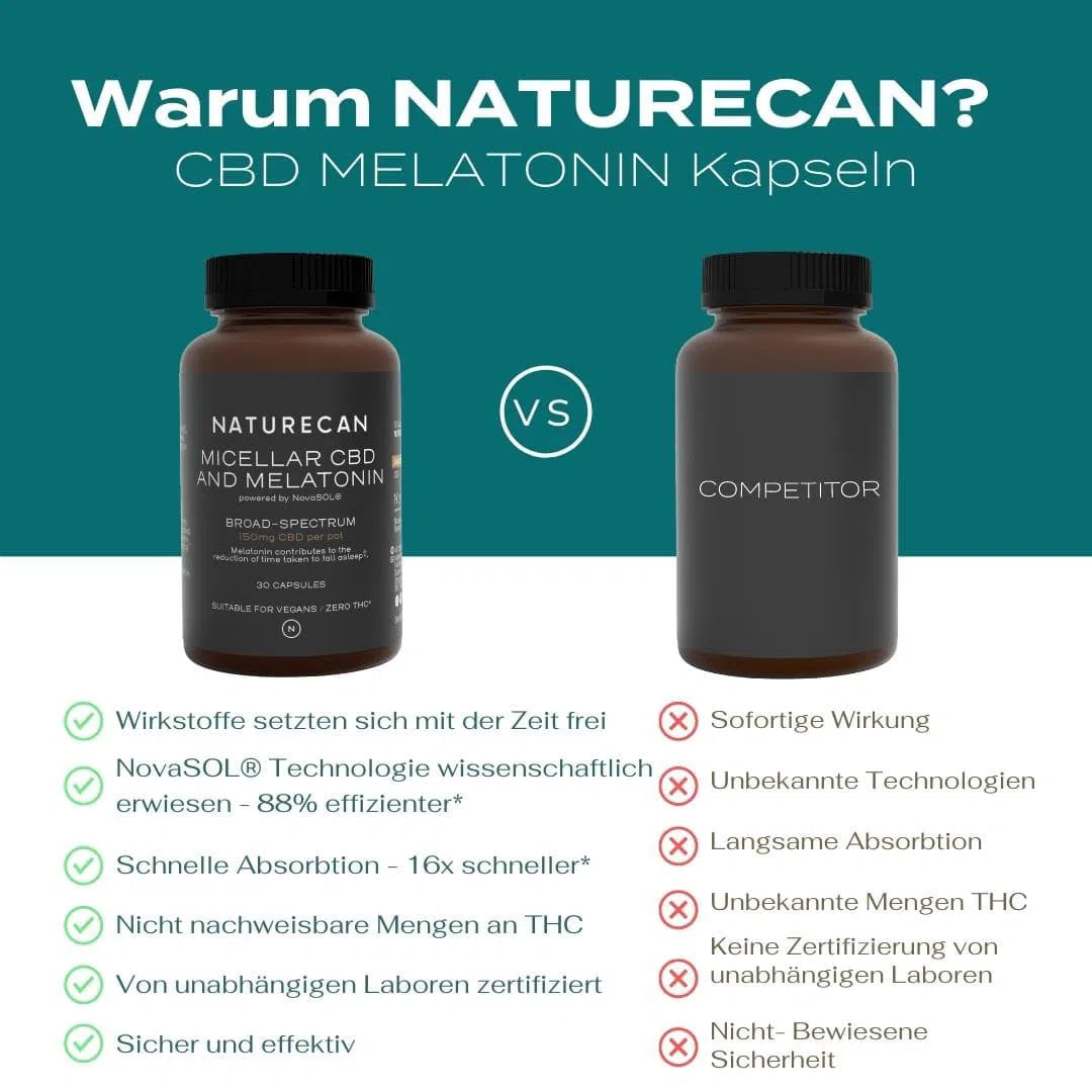 CBD Melatonin Kapseln