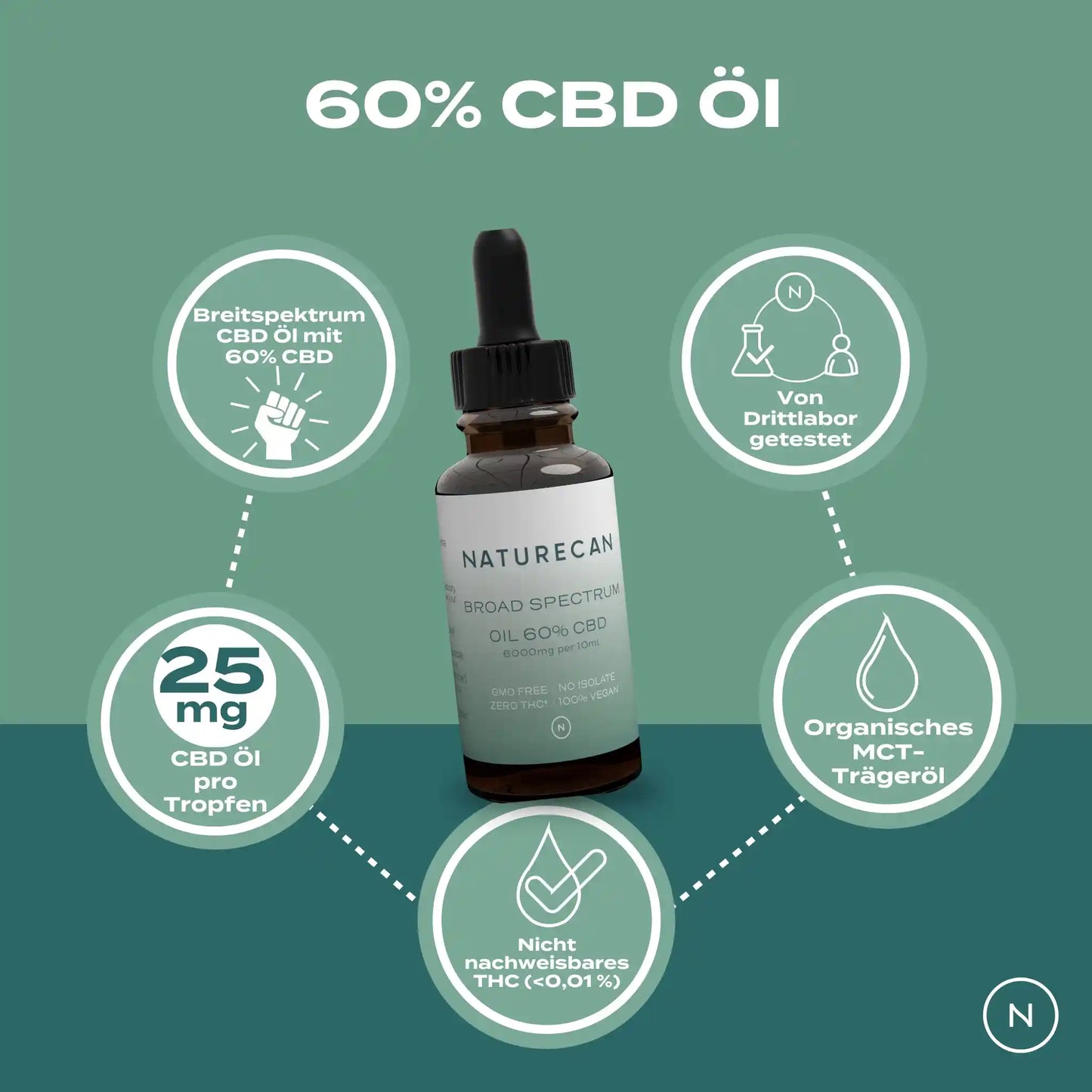 60% CBD Öl Vorteile