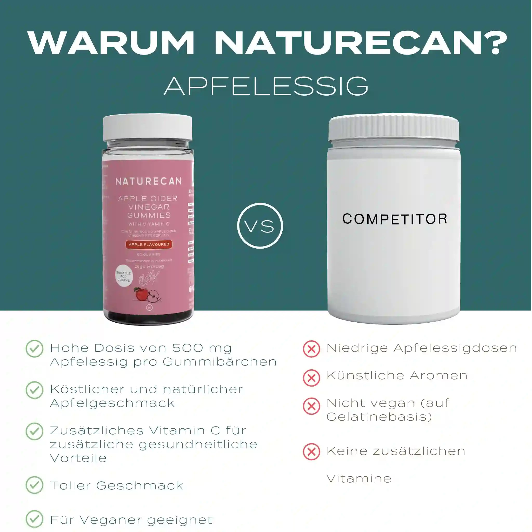 warum naturecan