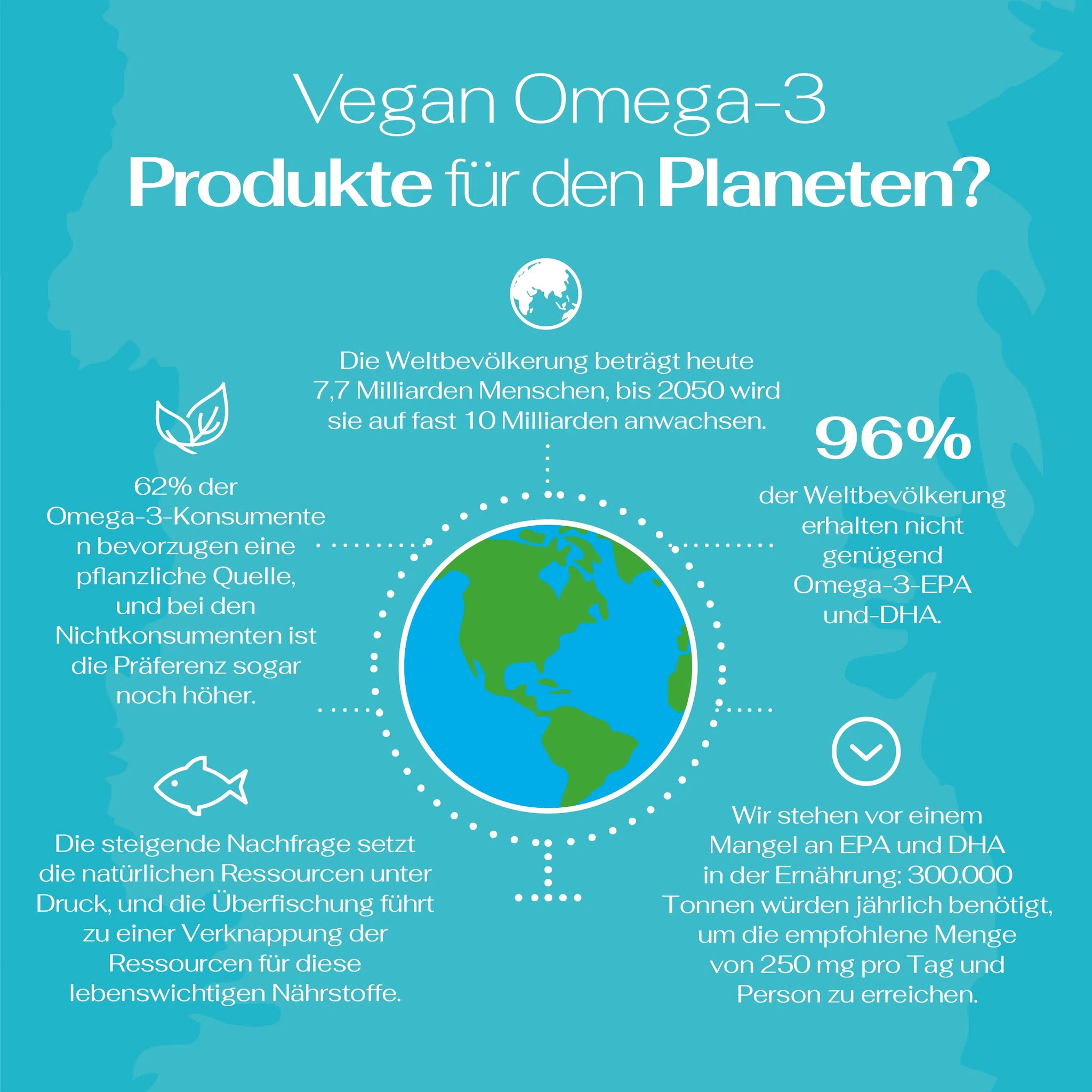 Vegane Omega-3 Kapseln