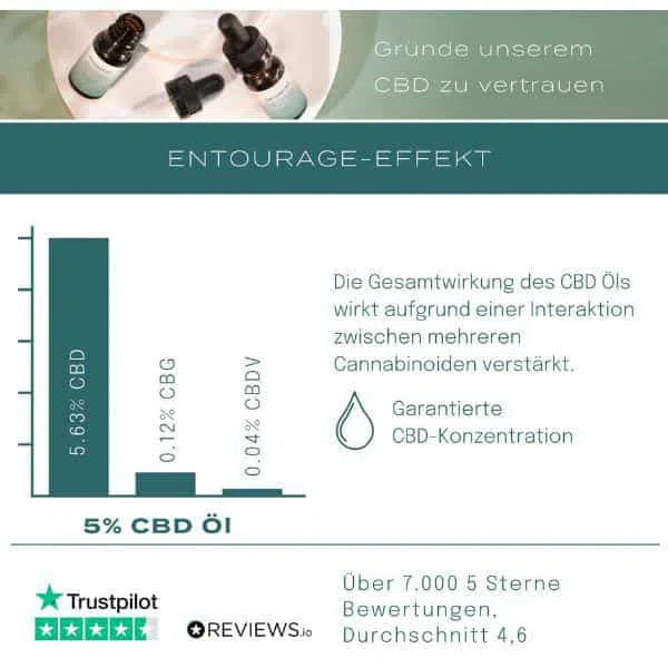 Entourage effekt I Naturecan