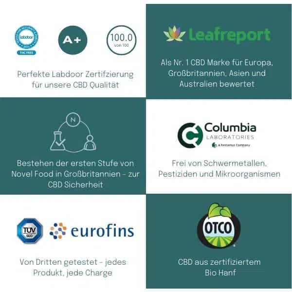 CBD Öl Qualitätsfaktoren