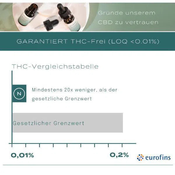 THC-freies CBD