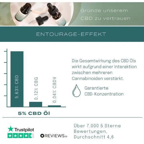  Entourage Effekt Naturecan