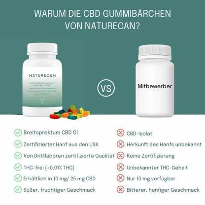 CBD Fruchtgummis Vergleich