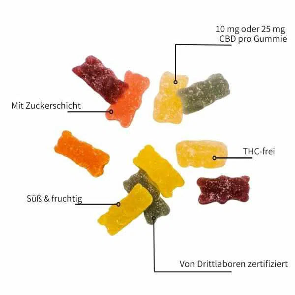 CBD Gummies Naturecan