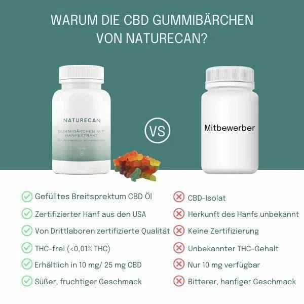 Unterschiede CBD Fruchtgummis 