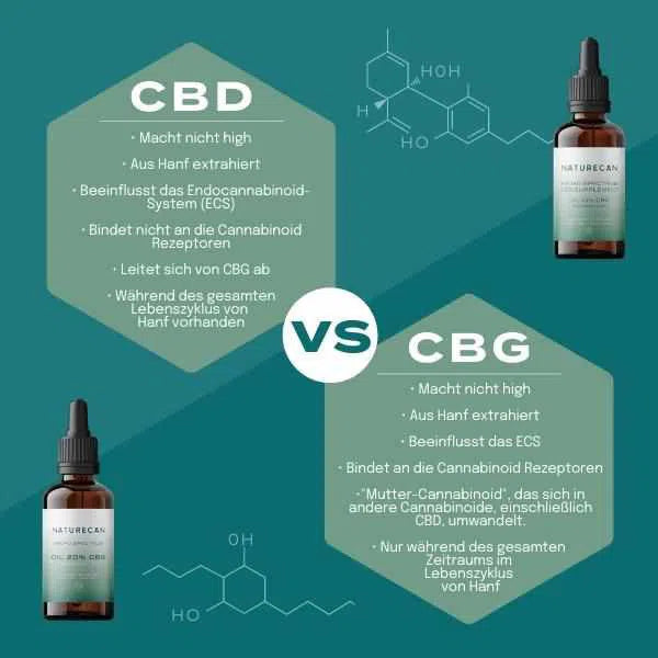 CBD vs CBG