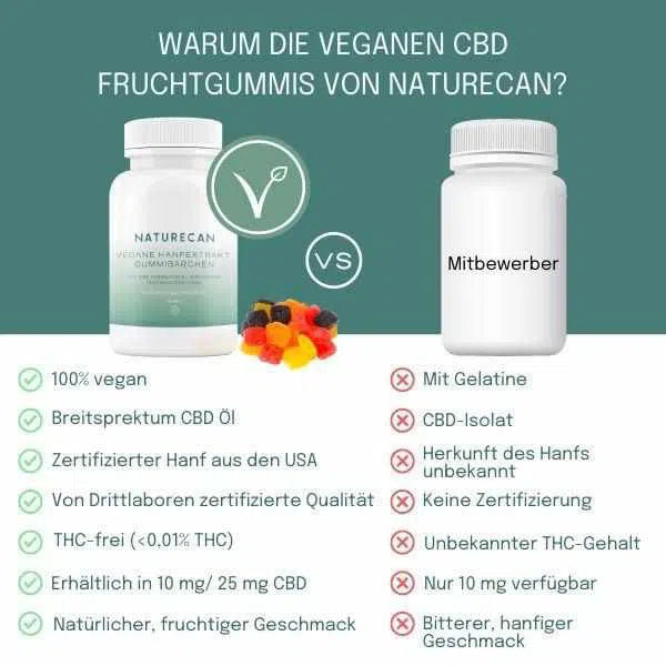 Vegane CBD Fruchtgummis kaufen